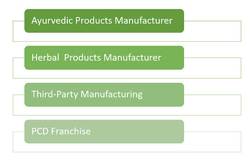 North India Life Sciences Services